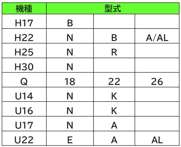 モルダー入替キャンペーン対象機種一覧